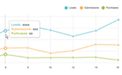 Marketing Comparisons